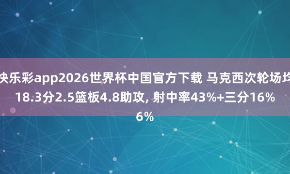 快乐彩app2026世界杯中国官方下载 马克西次轮场均18.3分2.5篮板4.8助攻， 射中率43%+三分16%